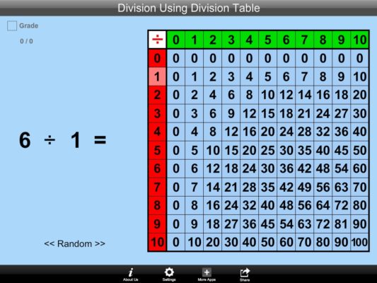 Division Using Division Table 1.1 | - Page 1